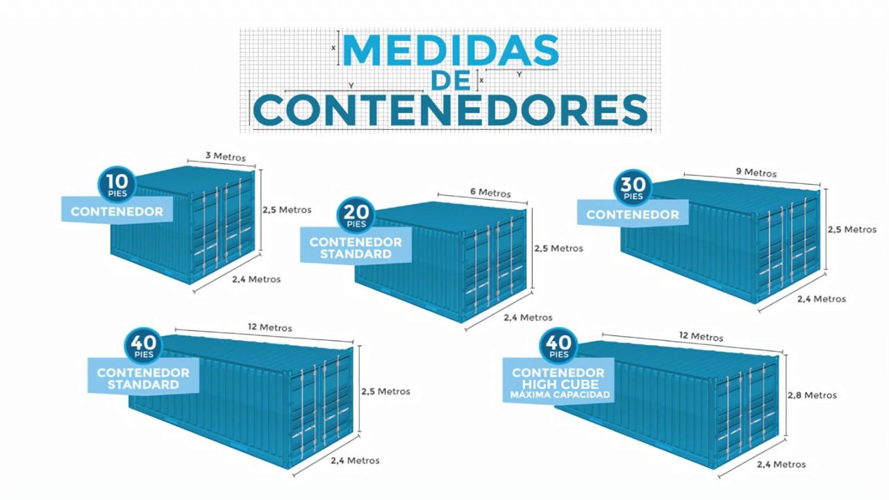 Contenedores Secos | Contenedores y Cuartos Fríos en Colombia